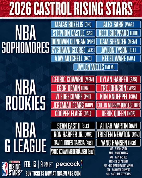 星空体育-全明星新秀赛名单:杨瀚森入选G联赛队,克林根入选二年级队